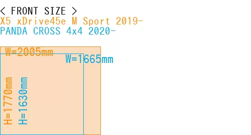 #X5 xDrive45e M Sport 2019- + PANDA CROSS 4x4 2020-